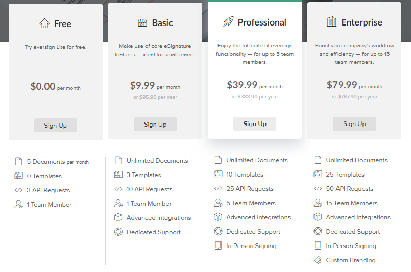 pricing structure