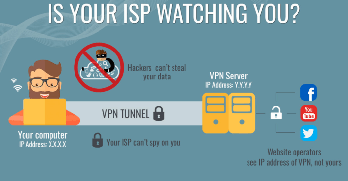 vpn