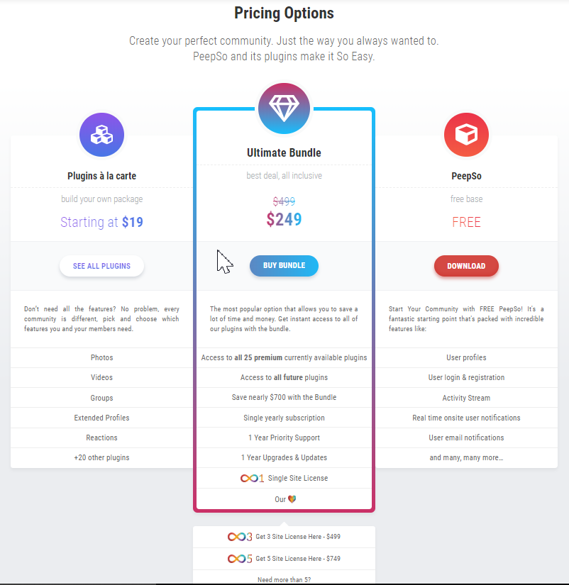 peepso pricing