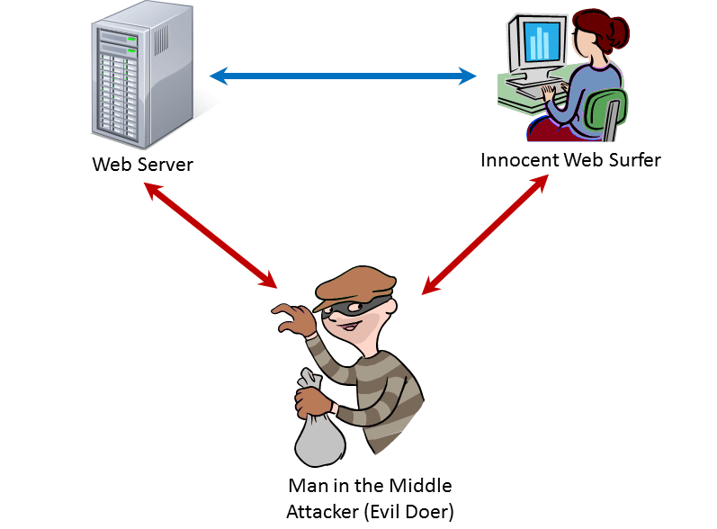 https://blog.comodo.com/wp-content/uploads/man-in-the-middle.png