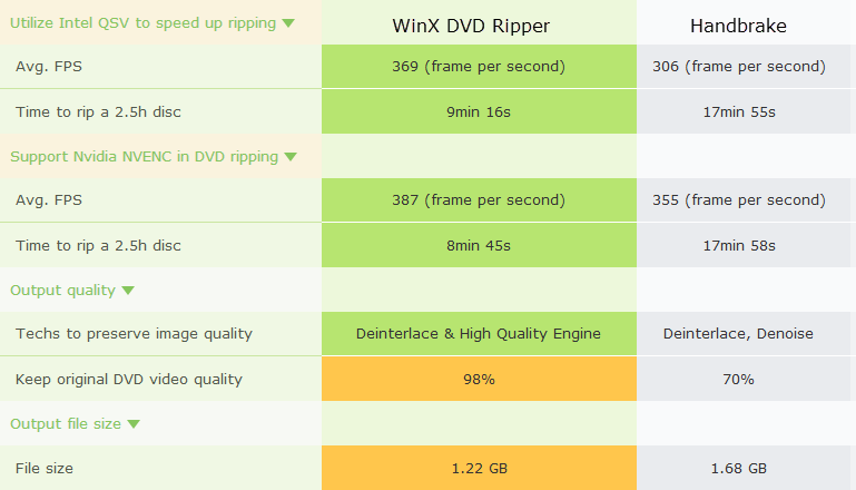 C:\Users\new\Desktop\WinX vs HandBr QSV.png