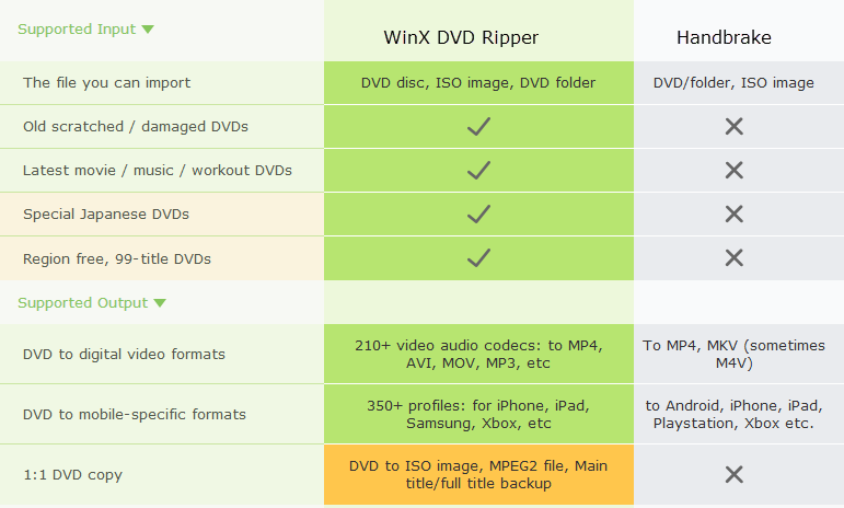 C:\Users\new\Desktop\WinX vs HandBr Supp IP.png