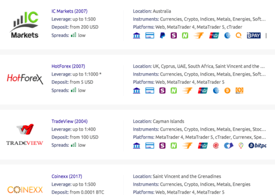 fx list