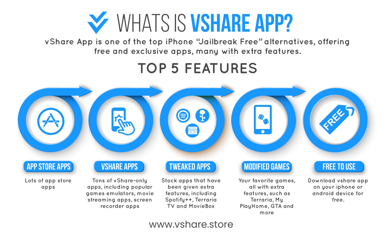 vshare