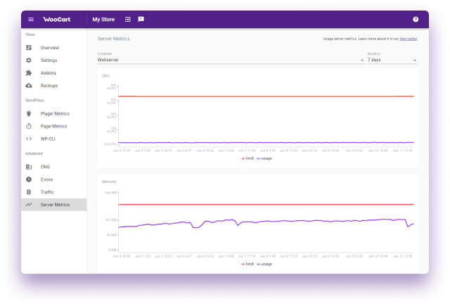 WooCart Graphs