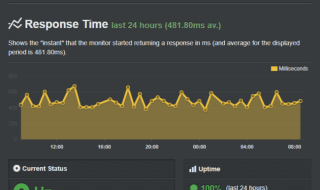 ChemiCloud Uptime