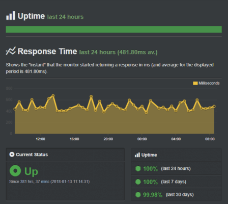 ChemiCloud Uptime