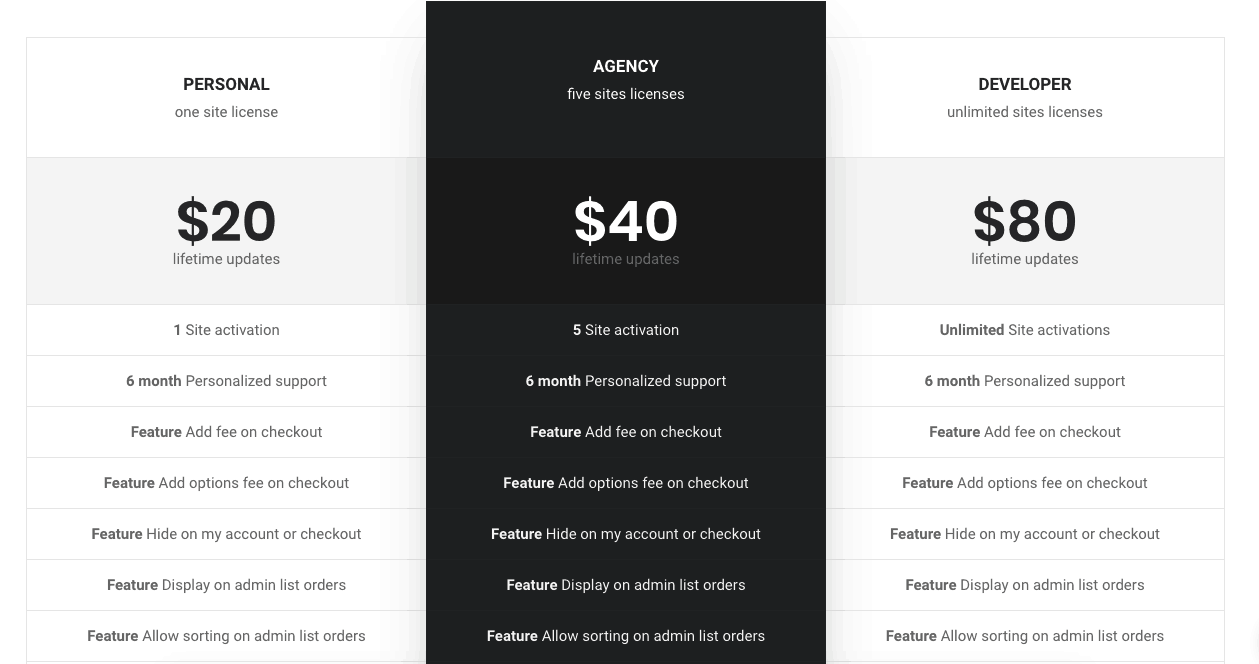 Checkout Plugin pricing