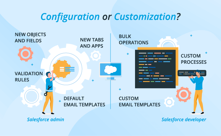 Salesforce Configuration and Customization: Comparison