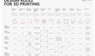 3D Printing