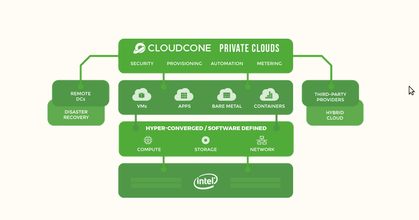CloudCone Private Cloud Platform