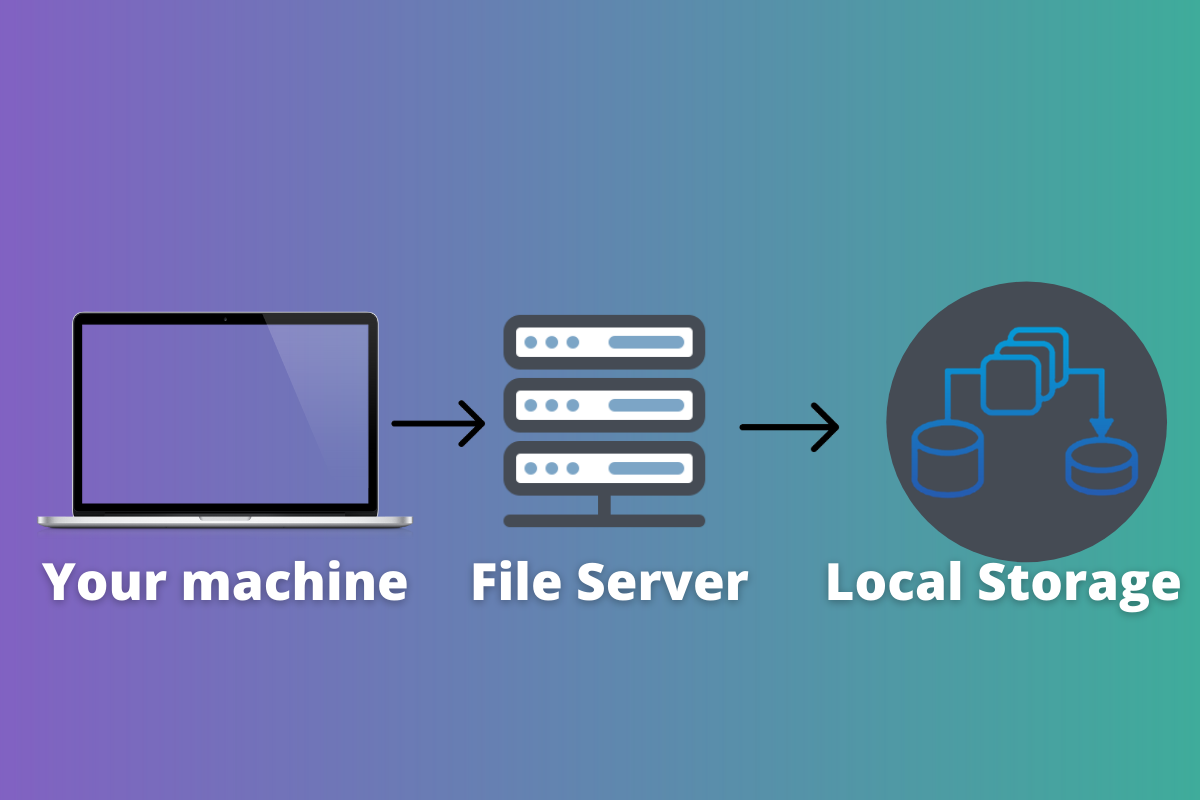 File Server Explained