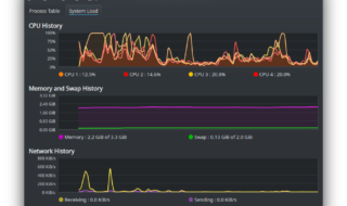 Kubuntu Hardware Resources Stats