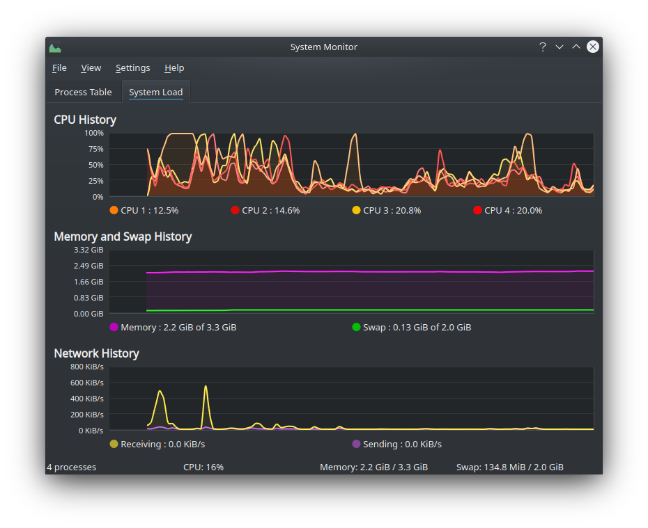 Kubuntu Hardware Resources Stats