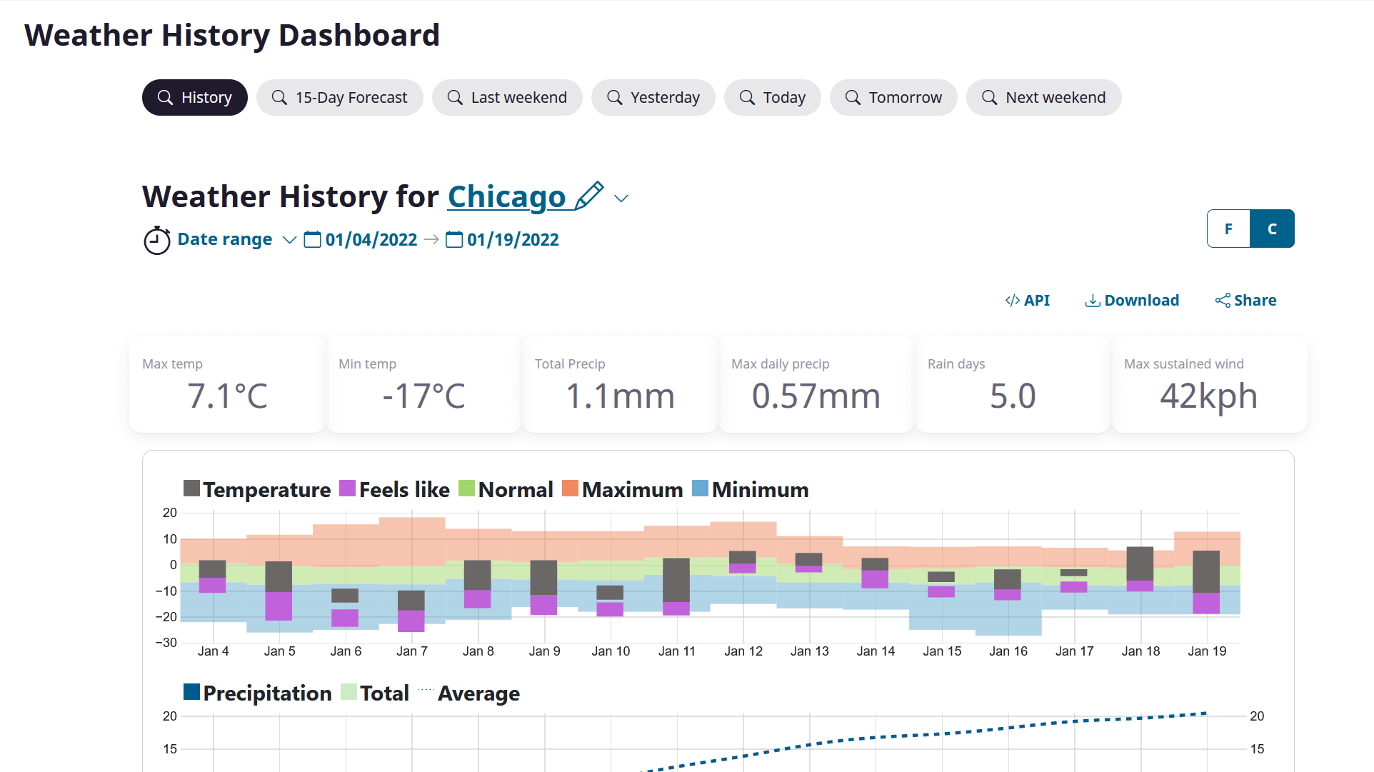 Download Weather Data in CSV File (3)