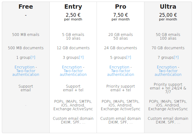 Mailfence Pricing