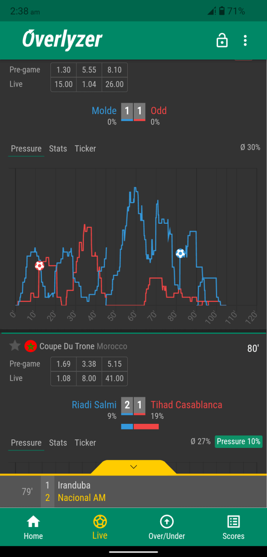 Soccer Match Predictions Live Graph