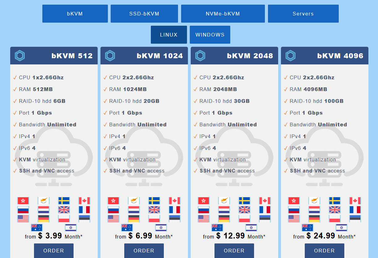 BlueVPS Hardware Specs