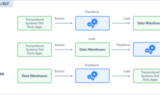 Data Automation