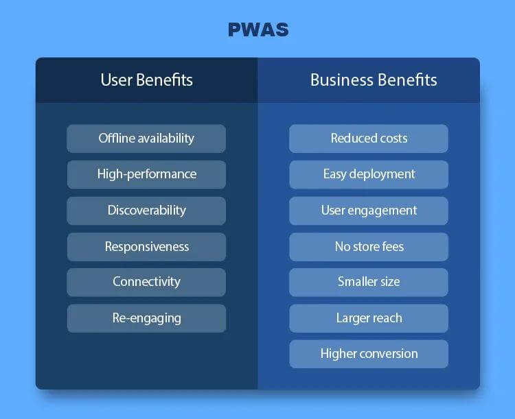 What Is a Progressive Web App? Pros & Cons of PWA