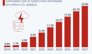 cyber security vpn