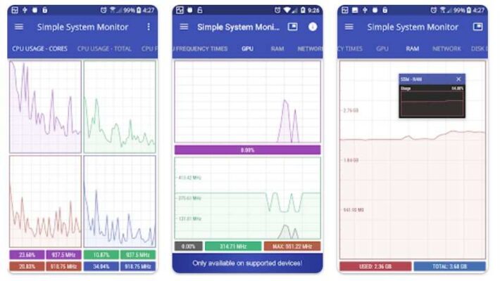 5 Best Task Manager Apps for Android