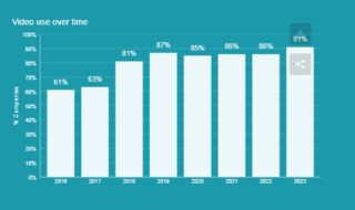 Creating SEO-Friendly Content: Best Practices for Optimizing Your Posts