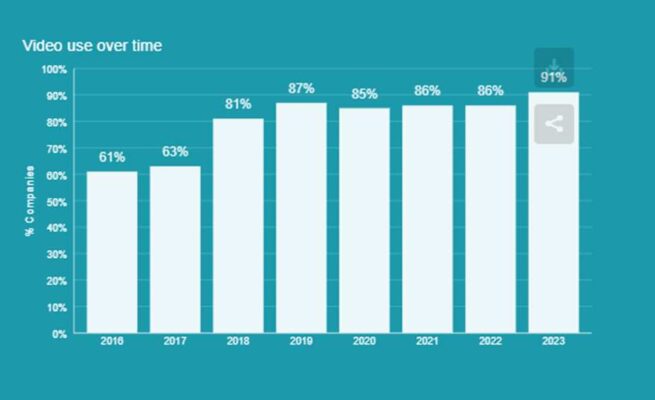 Creating SEO-Friendly Content: Best Practices for Optimizing Your Posts