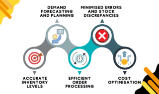 How Automation Helps DTC Brands Scale Efficiently